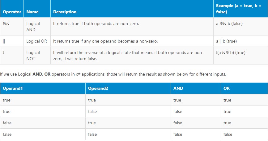 logic table c#.jpg logic table c#.jpg