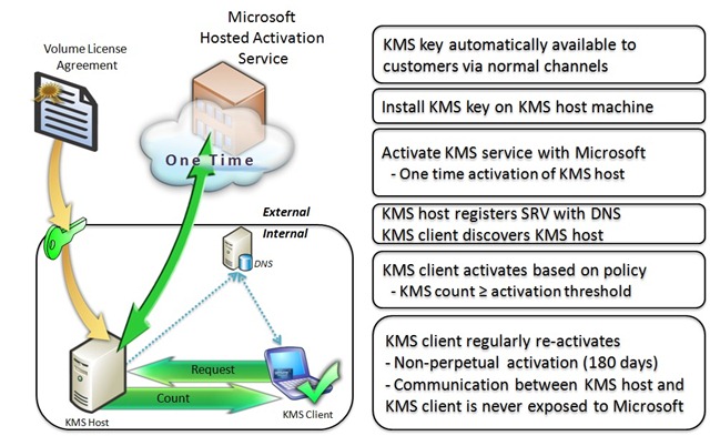 KMS Process_2.jpg KMS Process_2.jpg